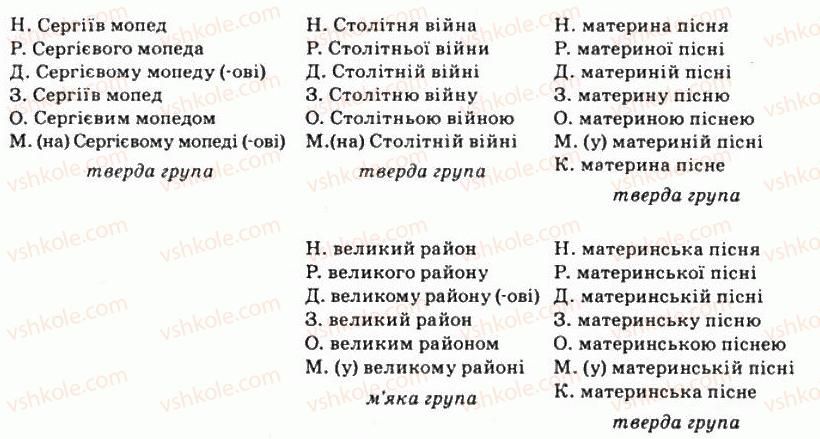 11-ukrayinska-mova-so-karaman-ov-karaman-mya-plyusch-2011-akademichnij-profilnij-rivni--morfologichni-zasobi-stilistiki-13-stupeni-porivnyannya-yakisnih-prikmetnikiv-147-rnd5377.jpg
