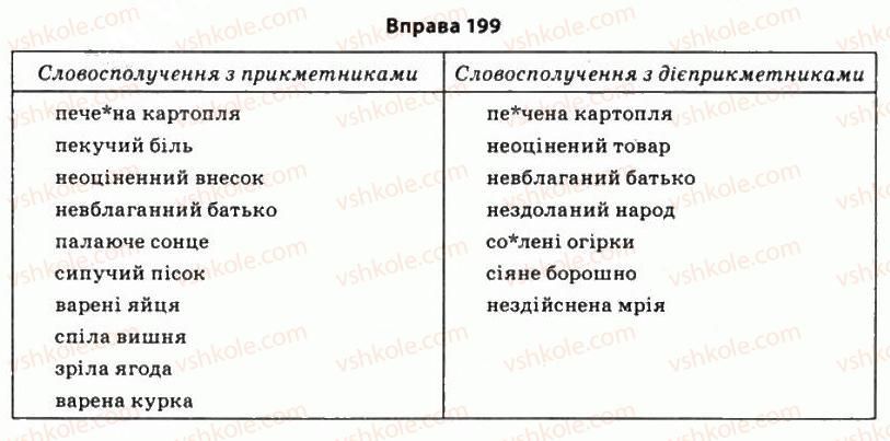 11-ukrayinska-mova-so-karaman-ov-karaman-mya-plyusch-2011-akademichnij-profilnij-rivni--morfologichni-zasobi-stilistiki-15-stilistichna-rol-diyeslivnih-kategorij-199.jpg