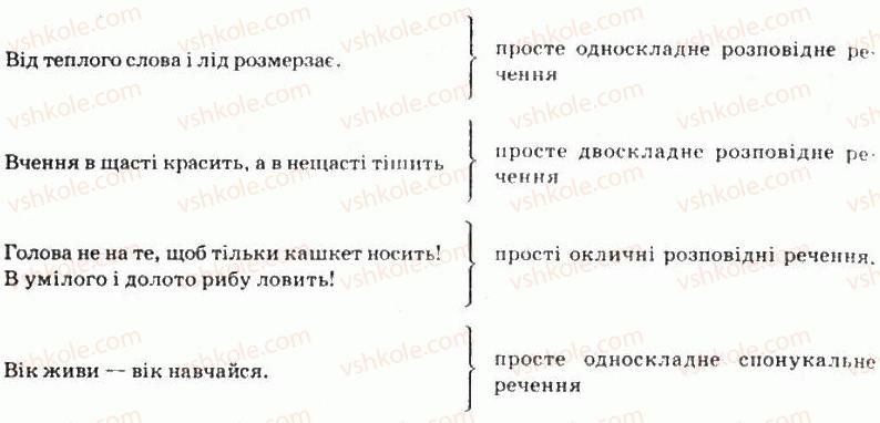 11-ukrayinska-mova-so-karaman-ov-karaman-mya-plyusch-2011-akademichnij-profilnij-rivni--mova-individ-suspilstvo-2-problema-vzayemodiyi-movi-i-kulturi-movi-i-sotsiumu-17-rnd5819.jpg