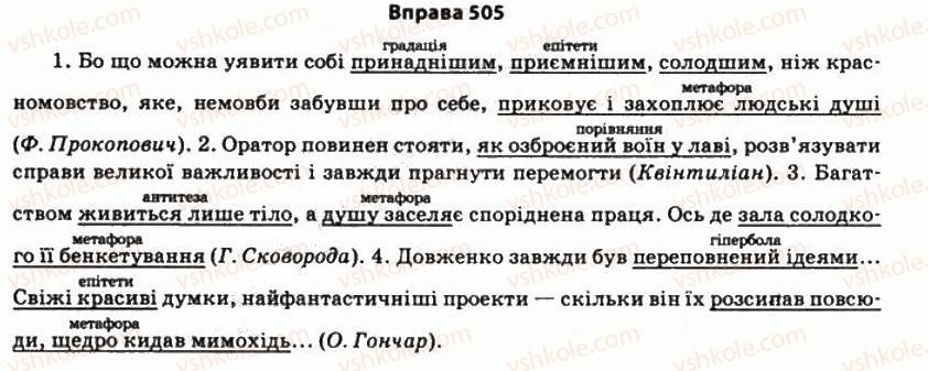 11-ukrayinska-mova-so-karaman-ov-karaman-mya-plyusch-2011-akademichnij-profilnij-rivni--ritorika-yak-nauka-i-mistetstvo-slova-43-metodi-vikladu-materialu-505.jpg