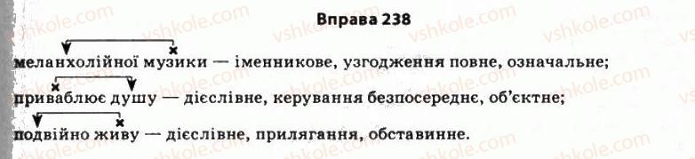 11-ukrayinska-mova-so-karaman-ov-karaman-mya-plyusch-2011-akademichnij-profilnij-rivni--stilistika-sintaksisu-19-tipi-pidryadnogo-zvyazku-v-slovospoluchenni-238.jpg