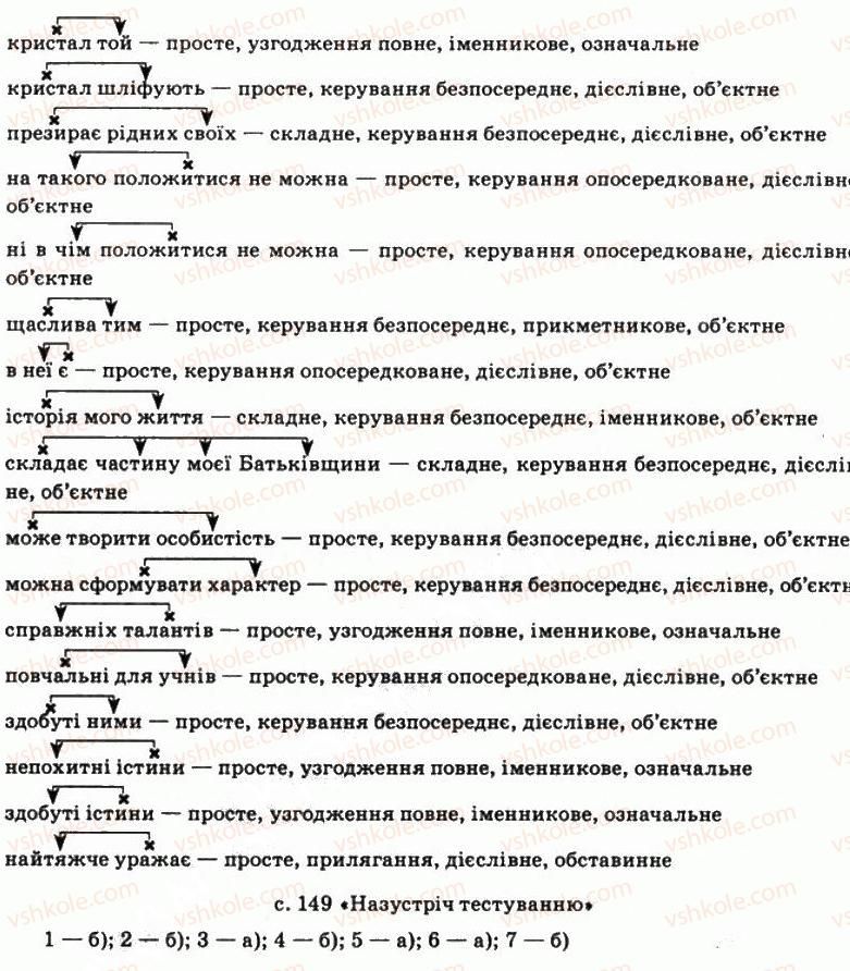 11-ukrayinska-mova-so-karaman-ov-karaman-mya-plyusch-2011-akademichnij-profilnij-rivni--stilistika-sintaksisu-19-tipi-pidryadnogo-zvyazku-v-slovospoluchenni-243-rnd8253.jpg