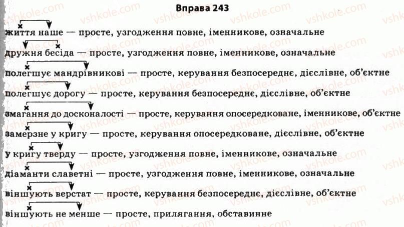 11-ukrayinska-mova-so-karaman-ov-karaman-mya-plyusch-2011-akademichnij-profilnij-rivni--stilistika-sintaksisu-19-tipi-pidryadnogo-zvyazku-v-slovospoluchenni-243.jpg