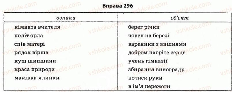 11-ukrayinska-mova-so-karaman-ov-karaman-mya-plyusch-2011-akademichnij-profilnij-rivni--stilistika-sintaksisu-26-skladni-vipadki-kvalifikatsiyi-drugoryadnih-chleniv-rechennya-296.jpg