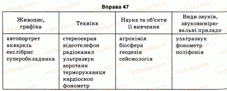 11-ukrayinska-mova-so-karaman-ov-karaman-mya-plyusch-2011-akademichnij-profilnij-rivni--stilistika-yak-rozdil-nauki-pro-movu-5-ponyattya-stilyu-movlennya-norma-literaturnoyi-movi-47.jpg