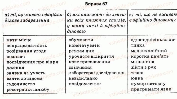 11-ukrayinska-mova-so-karaman-ov-karaman-mya-plyusch-2011-akademichnij-profilnij-rivni--stilistika-yak-rozdil-nauki-pro-movu-6-ofitsijno-dilovij-stil-67.jpg