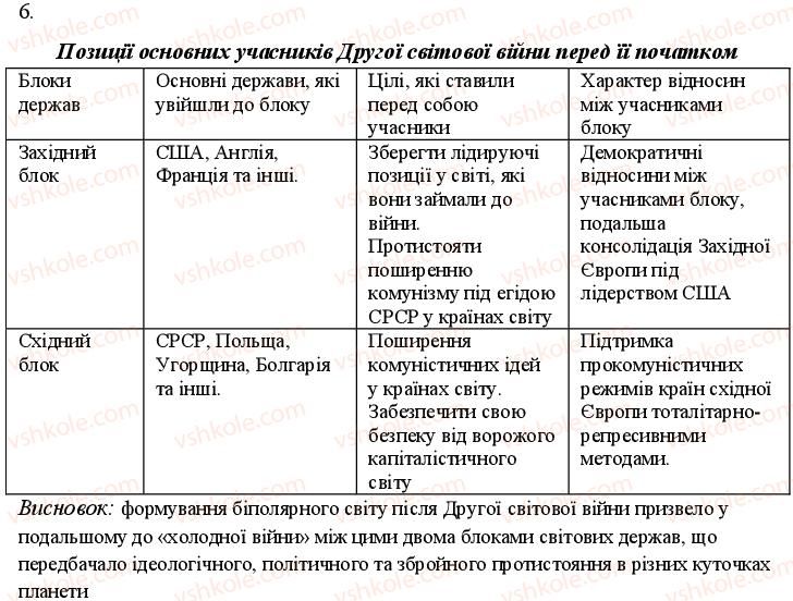 11-vsesvitnya-istoriya-oye-svyatokum-2011-kompleksnij-zoshit--potochnij-kontrol-perebig-podij-u-1943-r-osoblivosti-okupatsijnogo-rezhimu-ta-ruhu-oporu-variant-1-6.jpg