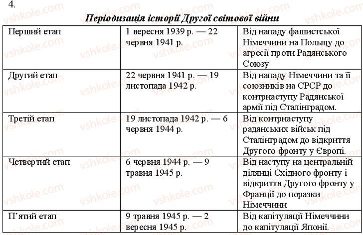 11-vsesvitnya-istoriya-oye-svyatokum-2011-kompleksnij-zoshit--potochnij-kontrol-tema-1-druga-svitova-vijna-svit-pislya-drugoyi-svitovoyi-vijni-variant-1-4.jpg