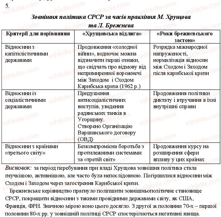 11-vsesvitnya-istoriya-oye-svyatokum-2011-kompleksnij-zoshit--potochnij-kontrol-tema-4-srsr-novi-nezalezhni-derzhavi-naslidki-drugoyi-svitovoyi-vijni-variant-2-5.jpg