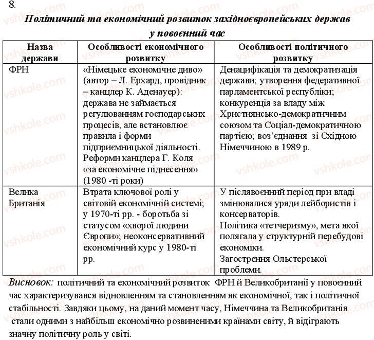 11-vsesvitnya-istoriya-oye-svyatokum-2011-kompleksnij-zoshit--uzagalnyuyuchij-kontrol-do-tem-2-3-variant-2-8.jpg