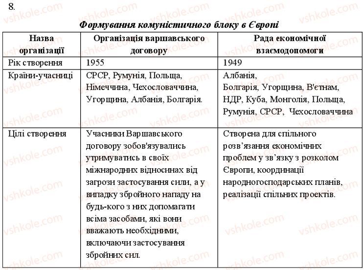 11-vsesvitnya-istoriya-oye-svyatokum-2011-kompleksnij-zoshit--uzagalnyuyuchij-kontrol-do-tem-4-5-variant-1-8.jpg