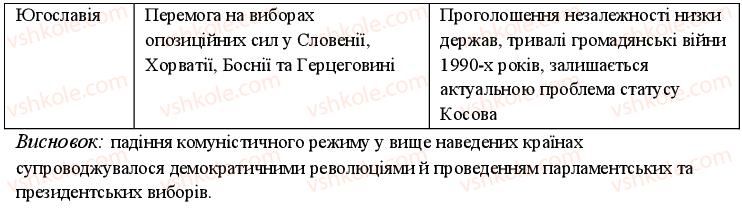 11-vsesvitnya-istoriya-oye-svyatokum-2011-kompleksnij-zoshit--uzagalnyuyuchij-kontrol-do-tem-4-5-variant-2-8-rnd7177.jpg