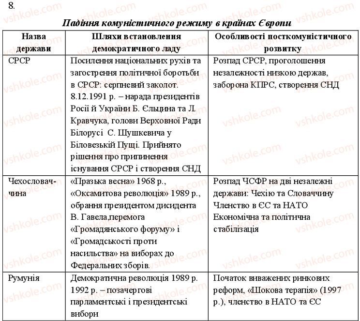 11-vsesvitnya-istoriya-oye-svyatokum-2011-kompleksnij-zoshit--uzagalnyuyuchij-kontrol-do-tem-4-5-variant-2-8.jpg