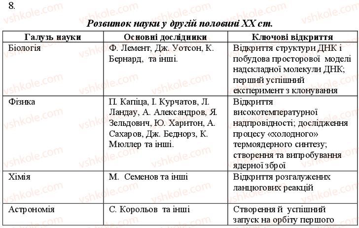 11-vsesvitnya-istoriya-oye-svyatokum-2011-kompleksnij-zoshit--uzagalnyuyuchij-kontrol-do-tem-6-9-variant-1-8.jpg