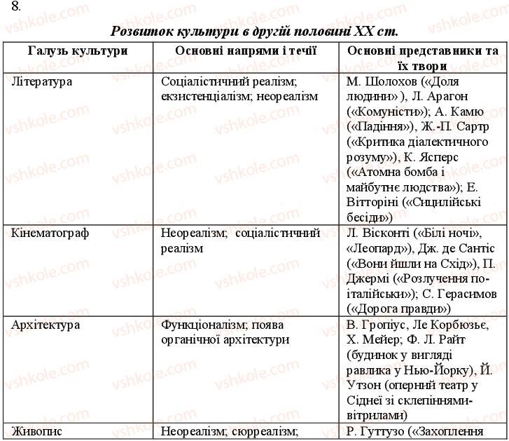 11-vsesvitnya-istoriya-oye-svyatokum-2011-kompleksnij-zoshit--uzagalnyuyuchij-kontrol-do-tem-6-9-variant-2-8.jpg