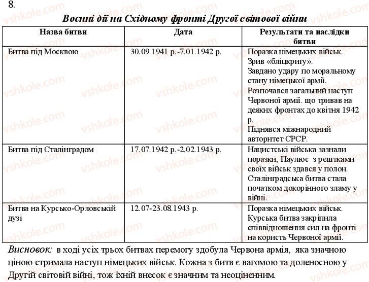 11-vsesvitnya-istoriya-oye-svyatokum-2011-kompleksnij-zoshit--uzagalnyuyuchij-kontrol-do-temi-1-variant-1-8.jpg
