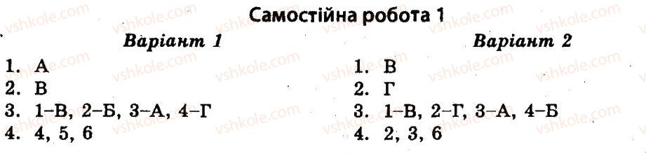 11-vsesvitnya-istoriya-vv-voropayeva-2011-test-kontrol--krayini-shidnoyi-ta-tsentralnoyi-yevropi-СР1.jpg