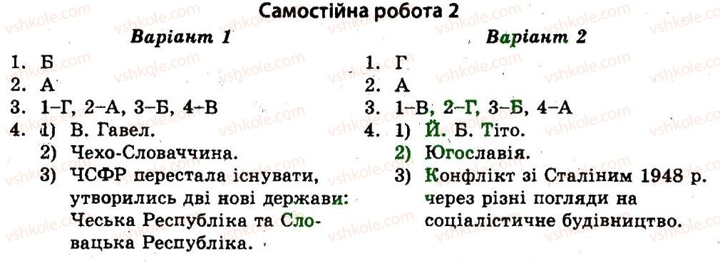 11-vsesvitnya-istoriya-vv-voropayeva-2011-test-kontrol--krayini-shidnoyi-ta-tsentralnoyi-yevropi-СР2.jpg