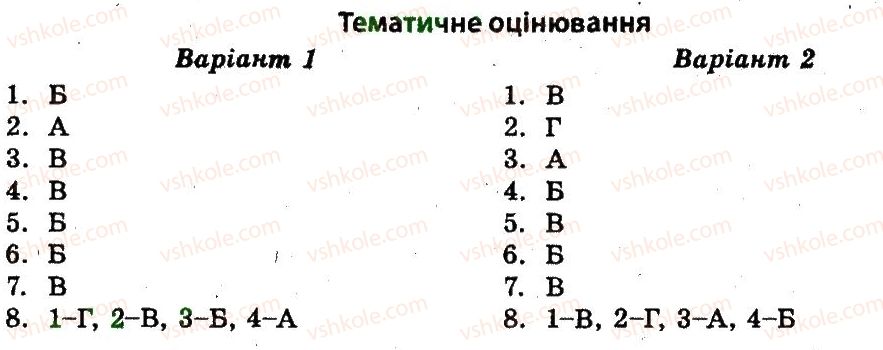 11-vsesvitnya-istoriya-vv-voropayeva-2011-test-kontrol--krayini-shidnoyi-ta-tsentralnoyi-yevropi-ТО.jpg
