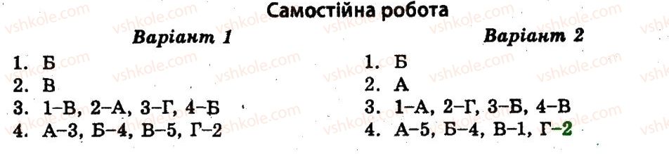11-vsesvitnya-istoriya-vv-voropayeva-2011-test-kontrol--krayini-zahidnoyi-yevropi-СР.jpg