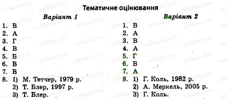 11-vsesvitnya-istoriya-vv-voropayeva-2011-test-kontrol--krayini-zahidnoyi-yevropi-ТО.jpg
