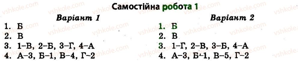 11-vsesvitnya-istoriya-vv-voropayeva-2011-test-kontrol--mizhnarodni-vidnosini-СР1.jpg