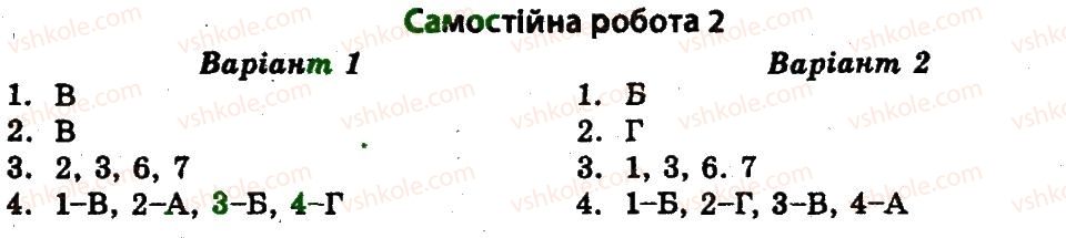 11-vsesvitnya-istoriya-vv-voropayeva-2011-test-kontrol--mizhnarodni-vidnosini-СР2.jpg