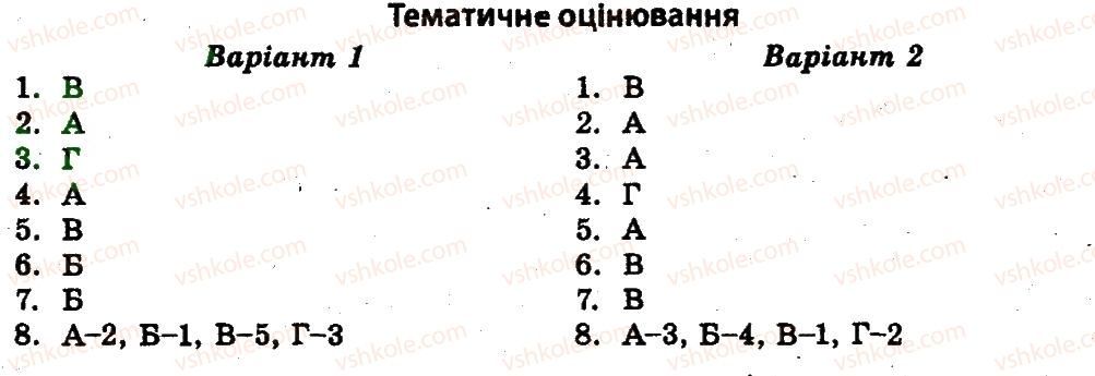 11-vsesvitnya-istoriya-vv-voropayeva-2011-test-kontrol--mizhnarodni-vidnosini-ТО.jpg