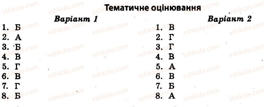 11-vsesvitnya-istoriya-vv-voropayeva-2011-test-kontrol--rozvitok-providnih-krayin-ТО.jpg