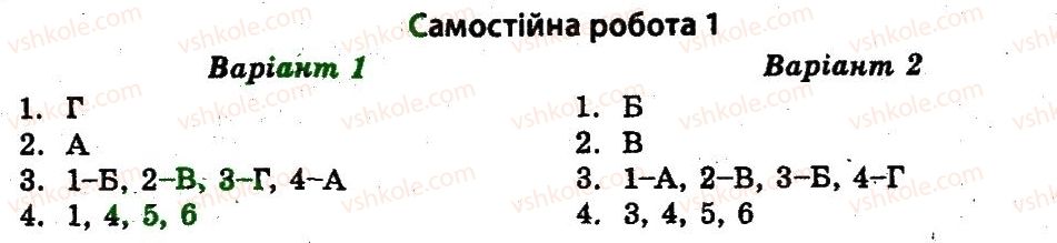 11-vsesvitnya-istoriya-vv-voropayeva-2011-test-kontrol--srsr-novi-nezalezhni-derzhavi-СР1.jpg