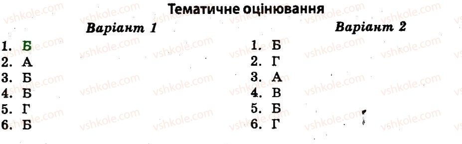 11-vsesvitnya-istoriya-vv-voropayeva-2011-test-kontrol--srsr-novi-nezalezhni-derzhavi-ТО.jpg