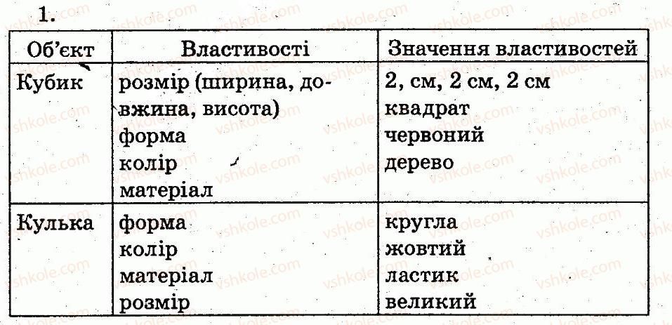 2-informatika-ov-korshunova-2012--obyekti-grafichnij-redaktor-23-yakij-yaka-yake-1.jpg