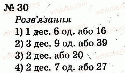 2-matematika-fm-rivkind-lv-olyanitska-2012--rozdil-1-uzagalnennya-i-sistematizatsiya-navchalnogo-materialu-za-1-klas-30.jpg