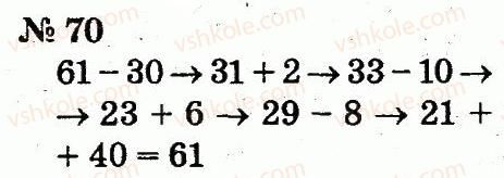 2-matematika-fm-rivkind-lv-olyanitska-2012--rozdil-1-uzagalnennya-i-sistematizatsiya-navchalnogo-materialu-za-1-klas-70.jpg