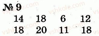2-matematika-fm-rivkind-lv-olyanitska-2012--rozdil-1-uzagalnennya-i-sistematizatsiya-navchalnogo-materialu-za-1-klas-9.jpg