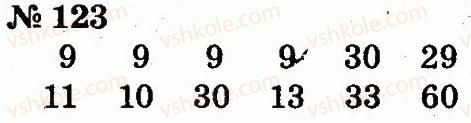 2-matematika-fm-rivkind-lv-olyanitska-2012--rozdil-2-tablichne-dodavannya-i-vidnimannya-chisel-u-mezhah-20-z-perehodom-cherez-rozryad-123.jpg