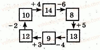 2-matematika-fm-rivkind-lv-olyanitska-2012--rozdil-2-tablichne-dodavannya-i-vidnimannya-chisel-u-mezhah-20-z-perehodom-cherez-rozryad-199-rnd2745.jpg