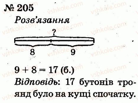 2-matematika-fm-rivkind-lv-olyanitska-2012--rozdil-2-tablichne-dodavannya-i-vidnimannya-chisel-u-mezhah-20-z-perehodom-cherez-rozryad-205.jpg