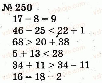 2-matematika-fm-rivkind-lv-olyanitska-2012--rozdil-2-tablichne-dodavannya-i-vidnimannya-chisel-u-mezhah-20-z-perehodom-cherez-rozryad-250.jpg
