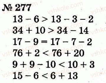 2-matematika-fm-rivkind-lv-olyanitska-2012--rozdil-2-tablichne-dodavannya-i-vidnimannya-chisel-u-mezhah-20-z-perehodom-cherez-rozryad-277.jpg
