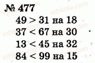 2-matematika-fm-rivkind-lv-olyanitska-2012--rozdil-3-usne-dodavannya-i-vidnimannya-chisel-u-mezhah-100-z-perehodom-cherez-rozryad-477.jpg