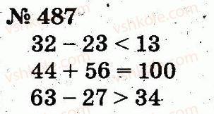 2-matematika-fm-rivkind-lv-olyanitska-2012--rozdil-3-usne-dodavannya-i-vidnimannya-chisel-u-mezhah-100-z-perehodom-cherez-rozryad-487.jpg