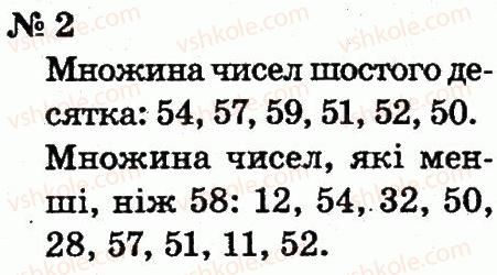 2-matematika-fm-rivkind-lv-olyanitska-2012--rozdil-5-povtorennya-vivchenogo-u-drugomu-klasi-2.jpg
