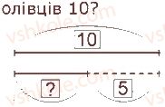 2-matematika-gp-lishenko-2019--povtorennya-vivchenogo-v-1-klasi-storinka-5-3-rnd7389.jpg