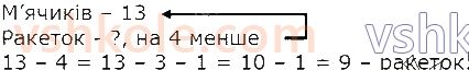 2-matematika-gp-lishenko-2019--tablitsi-dodavannya-ta-vidnimannya-chisel-storinka-16-5-rnd6592.jpg