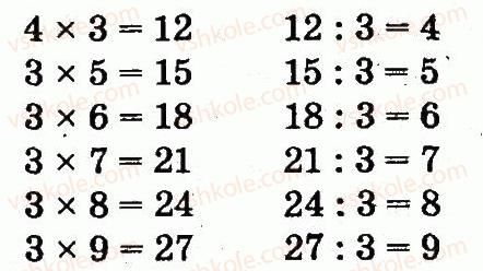 2-matematika-mv-bogdanovich-gp-lishenko-2012--arifmetichni-diyi-mnozhennya-ta-dilennya-565-rnd1138.jpg