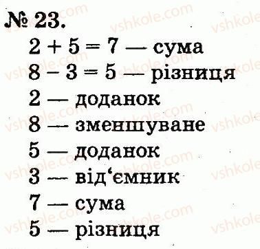2-matematika-mv-bogdanovich-gp-lishenko-2012--povtorennya-vivchenogo-v-1-klasi-23.jpg