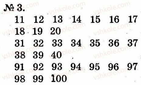 2-matematika-mv-bogdanovich-gp-lishenko-2012--povtorennya-vivchenogo-v-1-klasi-3.jpg