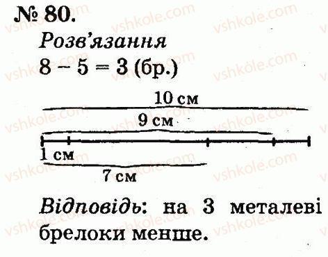 2-matematika-mv-bogdanovich-gp-lishenko-2012--povtorennya-vivchenogo-v-1-klasi-80.jpg