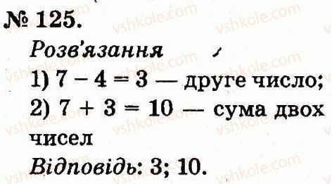 2-matematika-mv-bogdanovich-gp-lishenko-2012--tablitsi-dodavannya-i-vidnimannya-chisel-125.jpg
